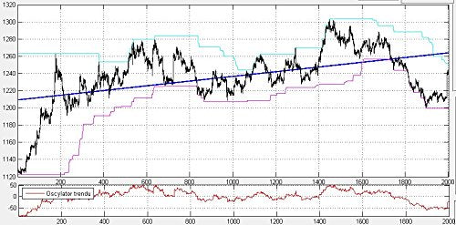 test4profit. Software for FOREX Traders