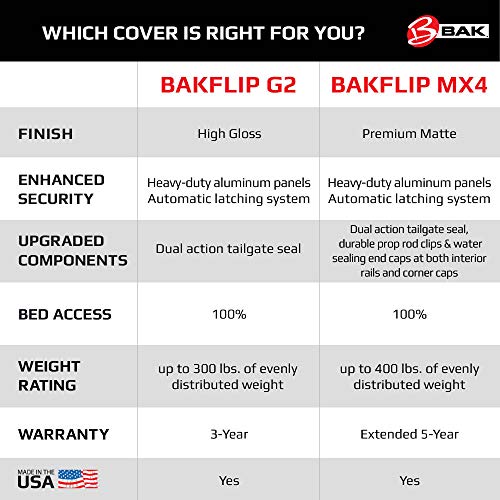 BAK BAKFlip G2 Hard Folding Truck Bed Tonneau Cover | 226427 | Fits 2016 - 2021 Toyota Tacoma w/ OE track system 6' 2" Bed (73.7")