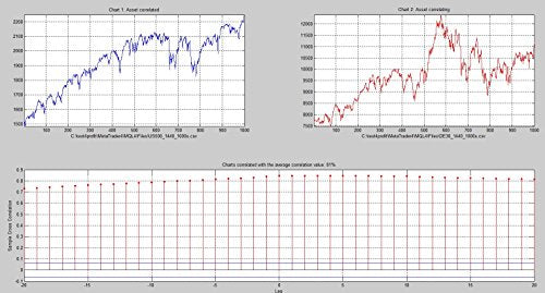 test4profit. Software for FOREX Traders