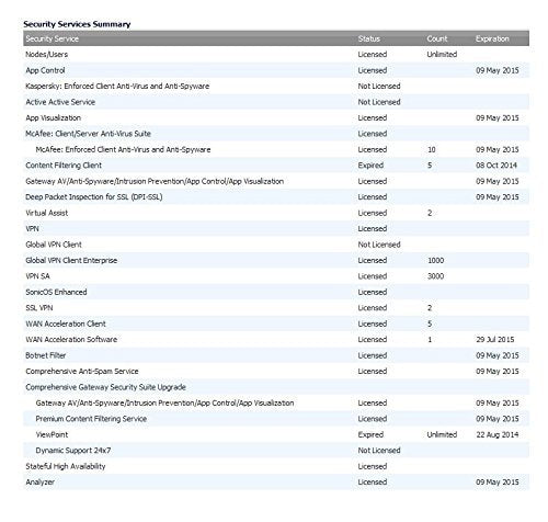 SonicWall TZ300 2YR Comp Gtwy Security Suite 01-SSC-0639