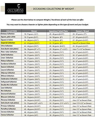 " OCCASIONS" 640 Piece set (80 Guests)-Heavyweight Wedding Party Disposable Plastic Plate Set - 80 x 10.5'' + 80 x 8'' + Silverware + Cups + Napkins (Imperial Ivory & Gold)