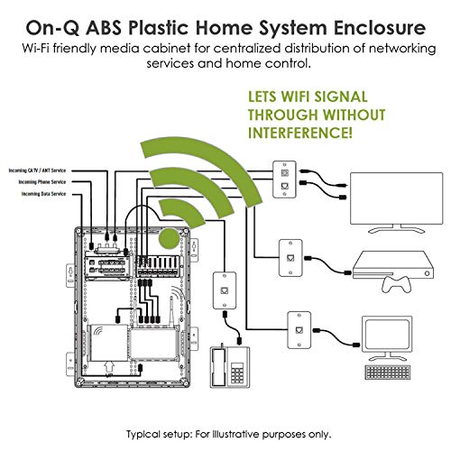 Legrand - OnQ ENP4250-NA WiFi Compatible, Electrical Box Structured Media Enclosure, 42 inch, White