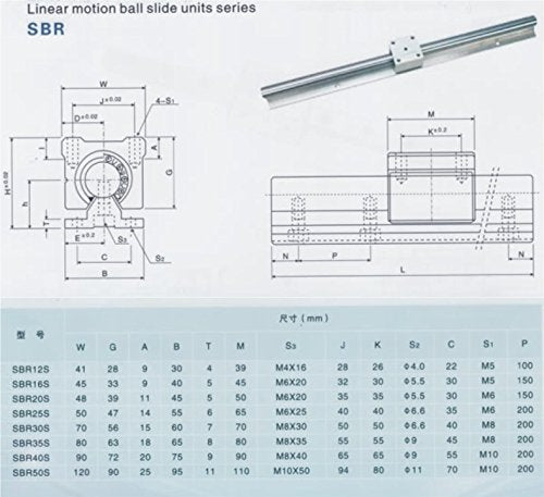 Joomen CNC SBR20-2400mm Linear Slide Guide 2 Rail+ 4 SBR20UU Bearing Block