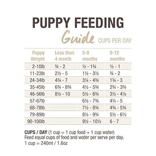 Freeze Dried Puppy Food By K9 Natural - Perfect Grain Free, Healthy, Hypoallergenic Limited Ingredients For All Puppys - Raw, Freeze Dried Food Or Mixer - Beef & Hoki Oil - 4Lb Pack