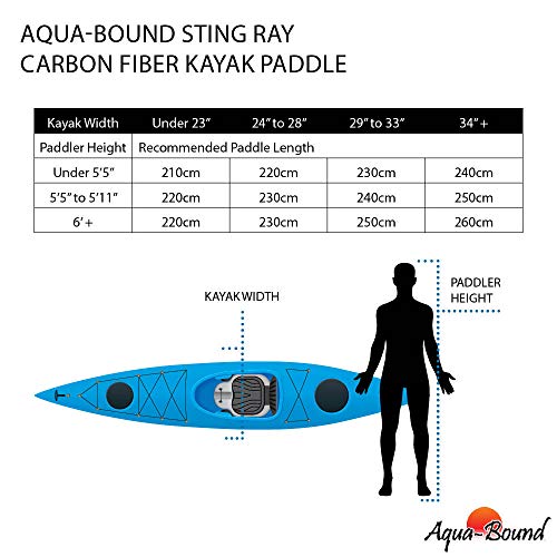 AQUA BOUND Sting Ray Carbon 2-Piece Kayak Paddle, Black CR Blade/Carbon Snap Button Shaft, 250 cm