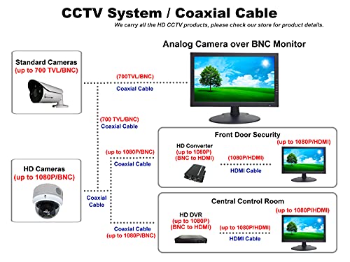 1stPV 18.5” Wide Screen Security LED LCD Monitor w/VGA BNC Inputs and BNC Output Audio Video Display Speakers for CCTV DVR Home Office Surveillance Secure System Black