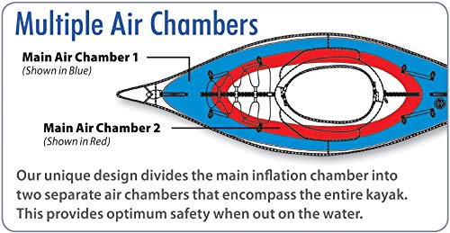 ADVANCED ELEMENTS AE1007-R AdvancedFrame Convertible Inflatable Kayak, 15', Red