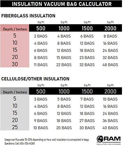 (10) Insulation Removal Vacuum Bags Heavy Duty 6 FT X 4 FT Low DUST - Holds EST 350 LBS / 75 CF - Toughest White Bag on The Market.