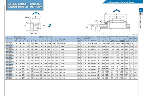 Joomen CNC Set 30-500mm 2X Linear Guideway Rail 4X Square Type Carriage Bearing Block