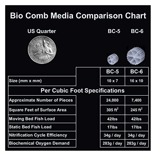 Bio Comb Fluidized Bio Media – 3.5 Cubic Foot BC-6