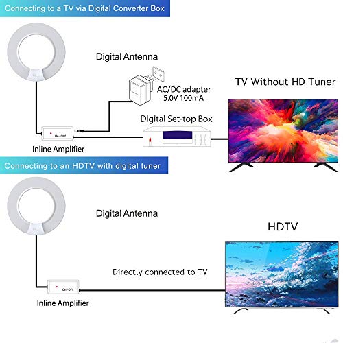 1byone HDTV Antenna [2019 Upgraded Version] Digital Amplified Indoor TV Antenna, Amplifier Signal Booster Support 4K 1080P UHF VHF Freeview Life Local Channels All Type Television (Renewed)