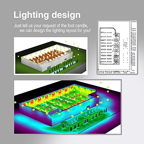 LED High Bay Light 200W 28,000LM (140LM/W) 1-10V Dimmable, UL Listed 4000K HYPERLITE High Bay LED Lights for Shopping Mall Stadium Exhibition Hall, Alternative to 850W MH/HPS, 5-Year Warranty