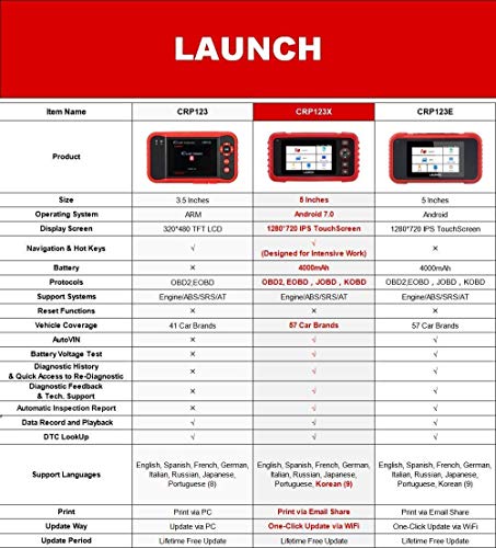 LAUNCH Code Reader CRP123X OBD2 Scanner Scan Tool for ABS SRS Transmission Engine Code Reader Car Diagnostic Tool with Battery Test, Android 7.0 Based, 5.0” Touchscreen, AutoVIN, Wi-Fi Free Updates