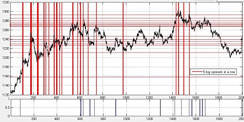 test4profit. Software for FOREX Traders