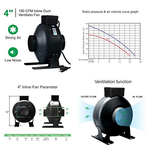 GreenHouser Grow Tent Room Complete Kit Hydroponic Growing System LED 300W/ 600W/ 800W Grow Light +4" Carbon Filter Combo(300W LED Light, 24''x24''x48'')