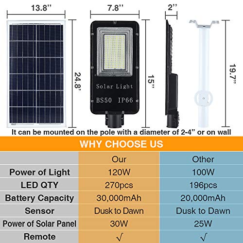 120W LED Solar Street Lights Outdoor Lamp, Dusk to Dawn Security Flood Light with Remote Control, 270 LED, Wa terproof, for Parking Lot, Stadium, Pathway (Neutral White)