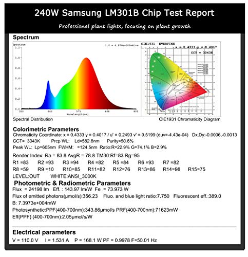 Figolite Grow Led Grow Light MeanWell HLG 240w Dimmable Full Spectrum Samsung lm301b 3500K Mix red 660nm