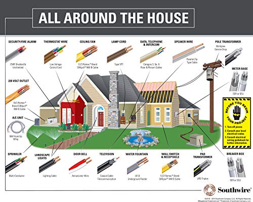 10/3 NM-B, Non-Mettalic, Sheathed Cable, Residential Indoor Wire, Equivalent to Romex (100ft)