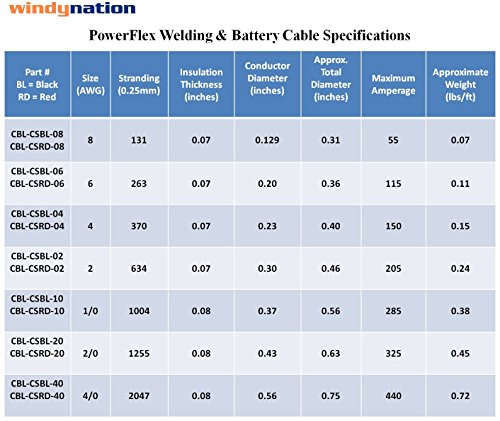 2/0 Gauge 2/0 AWG 40 Feet Black Welding Battery Pure Copper Flexible Cable + 10pcs of 3/8" Tinned Copper Cable Lug Terminal Connectors + 3 Feet Black Heat Shrink Tubing