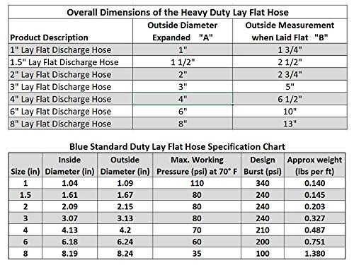 (2" Dia. x 300 ft) - HydroMaxx 4 Bar Heavy Duty Reinforced PVC Lay Flat Discharge and Backwash Hose