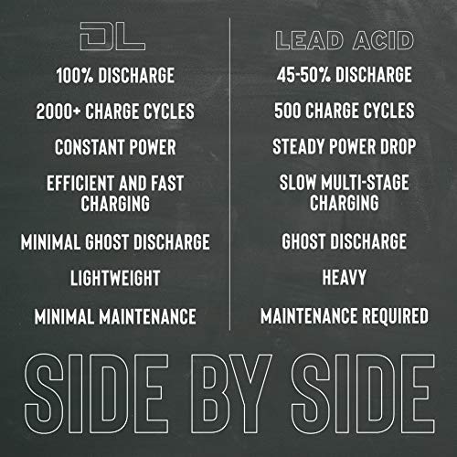 12 Volt Rechargeable Lithium Battery - 12 V 10 Ah - LiFEPO4