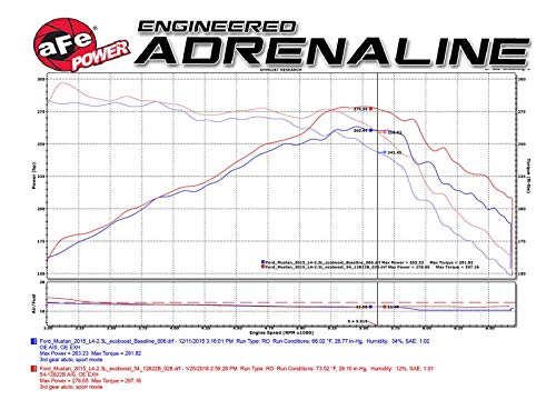 aFe Power 51-12822 Magnum Force Ford Mustang EcoBoost Performance Intake System (Dry, 3-Layer Filter)