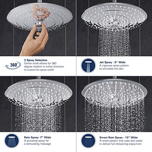 Grohe 26128001 Euphoria 2.5 Gpm Shower System with Thermostat for Wall Mount, Starlight Chrome