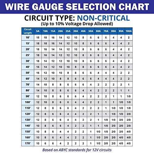 10/3 AWG Triplex Flat AC Marine Wire - Tinned Copper Boat Cable - 50 Feet - Black/White/Green - Made in The USA